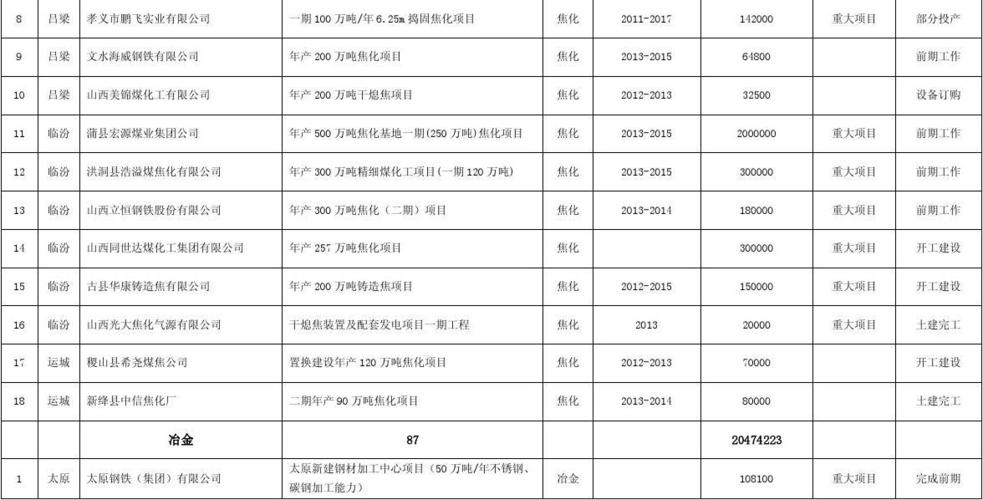 工业投资和工业技术改造投资的区别？工业投资项目内容-图1