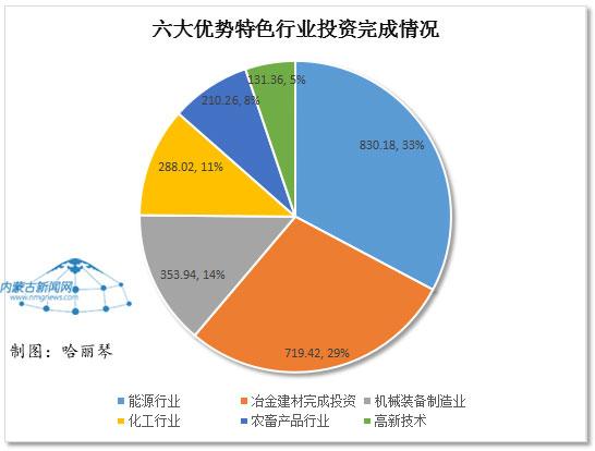 工业投资和工业技术改造投资的区别？工业投资项目内容-图3