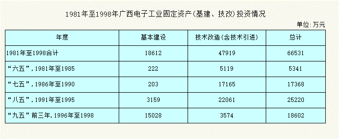 工业投资和工业技术改造投资的区别？工业投资项目内容-图2