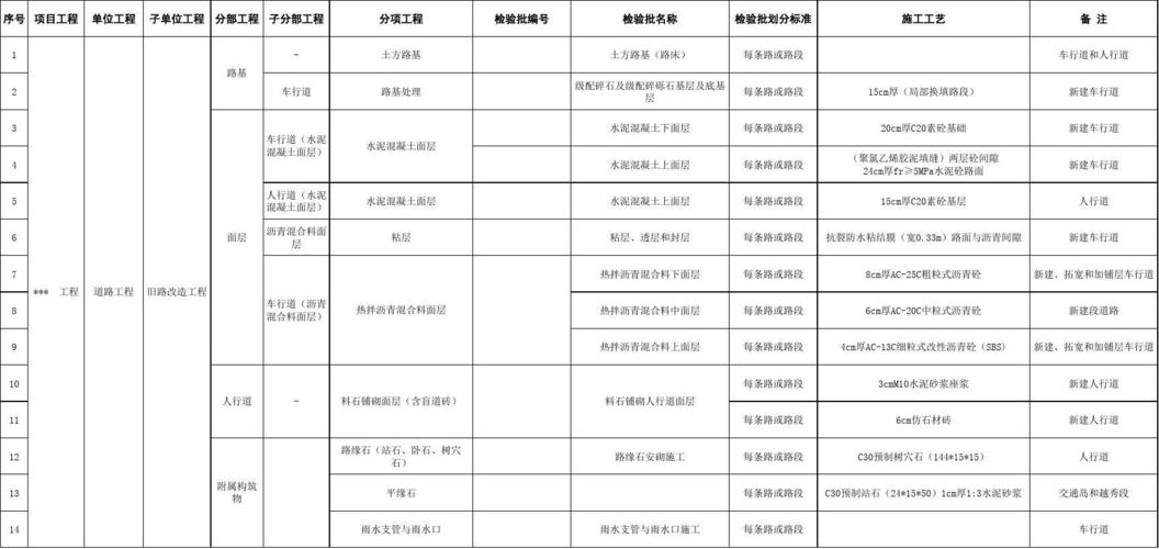 项目类别及性质？项目大类及次-图3