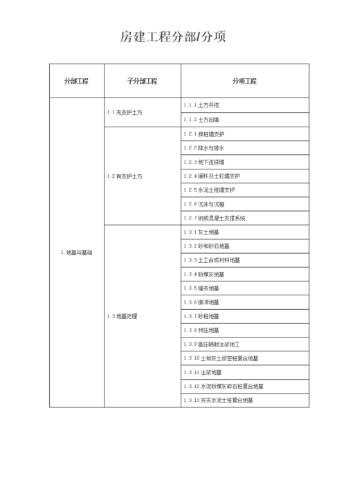 项目类别及性质？项目大类及次-图2