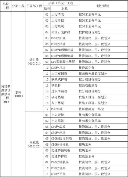 项目类别及性质？项目大类及次-图1