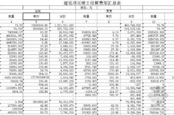 结算周期是什么意思？地产项目结算周期-图3