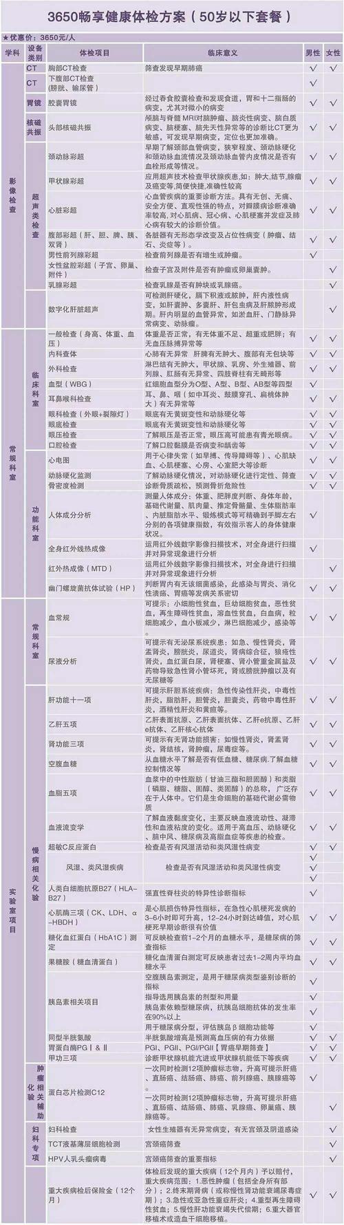 美年大健康体检国家承认吗？美年检测项目-图1