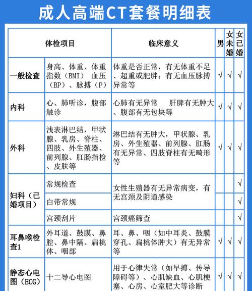 美年大健康体检国家承认吗？美年检测项目-图3