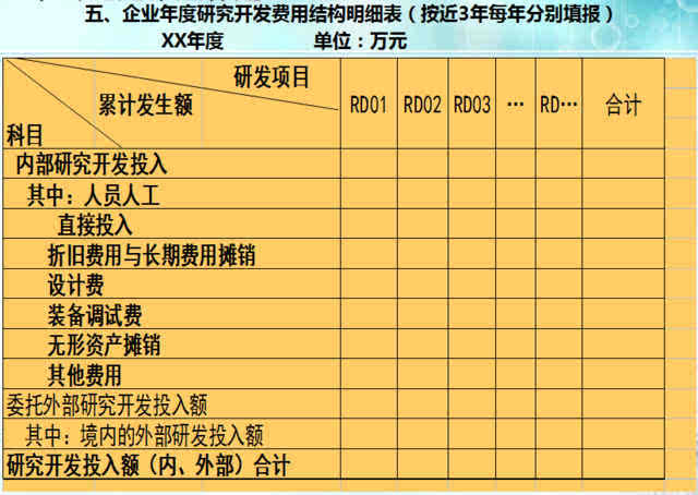 开发成本的账务处理？财务研发项目管理-图1