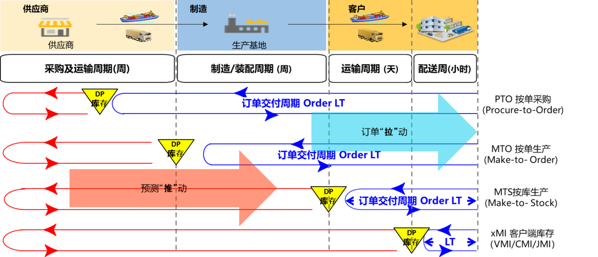 交付策略是什么？海外项目交付-图2