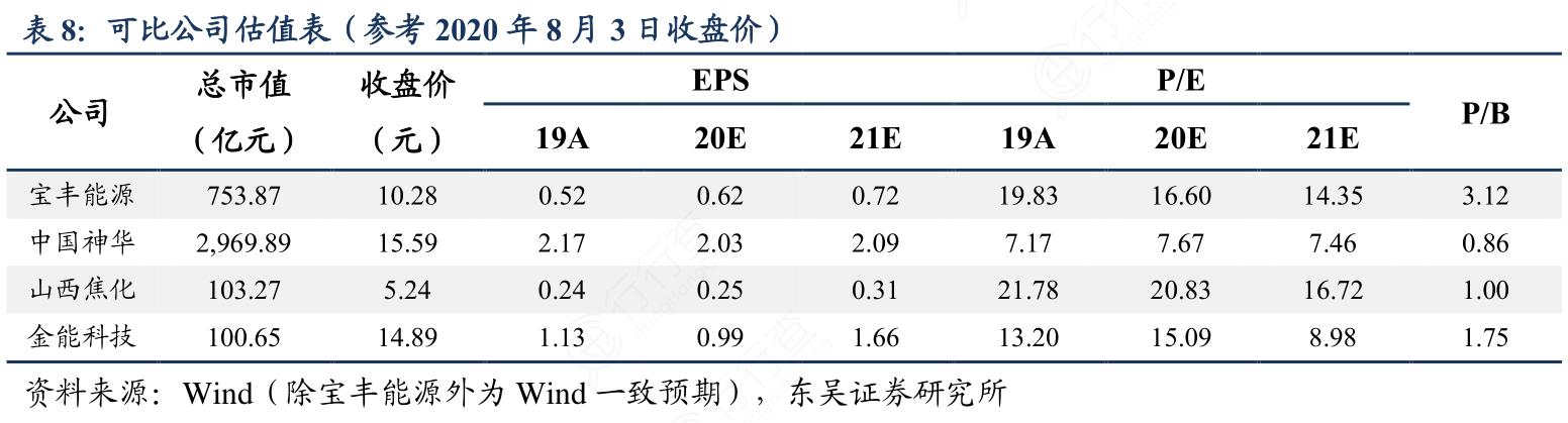 项目估值是什么意思？公司项目估值-图1