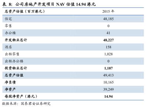 项目估值是什么意思？公司项目估值-图3