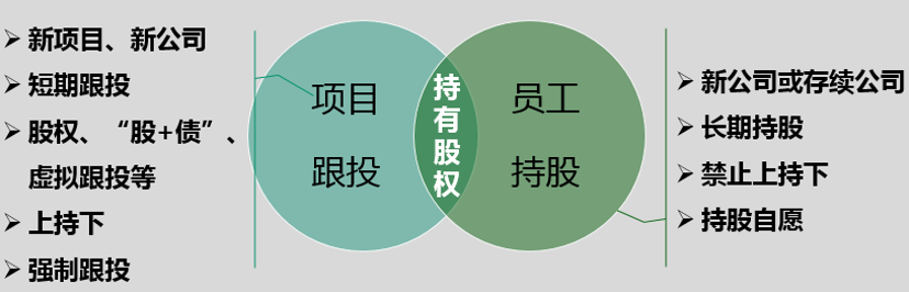 员工跟投靠谱吗？项目跟投会-图3