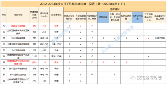 2023年已审批开工的项目有哪些？64条铁路项目-图1