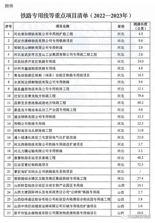 2023年已审批开工的项目有哪些？64条铁路项目-图2