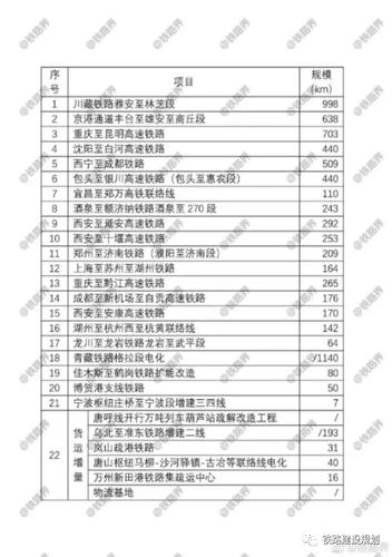 2023年已审批开工的项目有哪些？64条铁路项目-图3