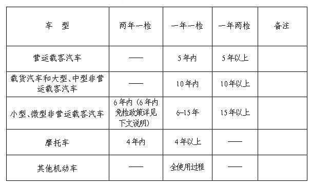 车辆终检有哪些项目？单位汽车登记项目-图2