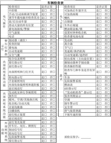 车辆终检有哪些项目？单位汽车登记项目-图3