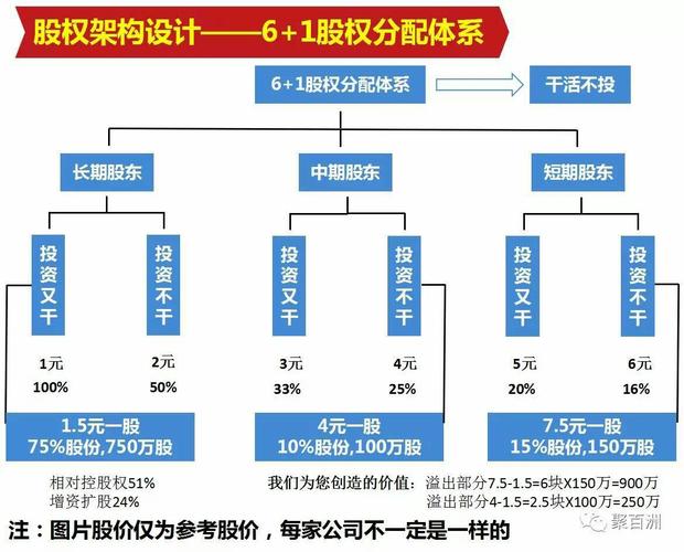 合伙做生意用土地入股一般能占多少股？开发项目投入比例-图1