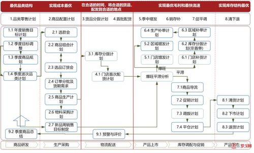 t段在生产运营管理中是表示什么意思？项目运营期概念-图2