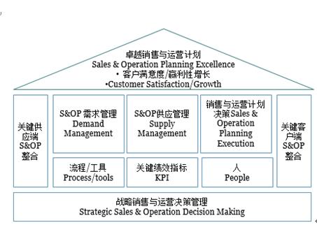 t段在生产运营管理中是表示什么意思？项目运营期概念-图3