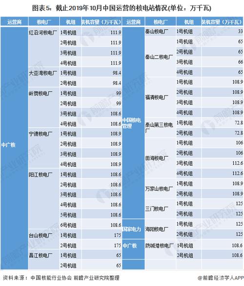 四川有几所核电站？核电项目有哪些-图3