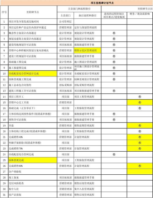 项目里程碑和关键节点的区别？项目按工作节点-图1