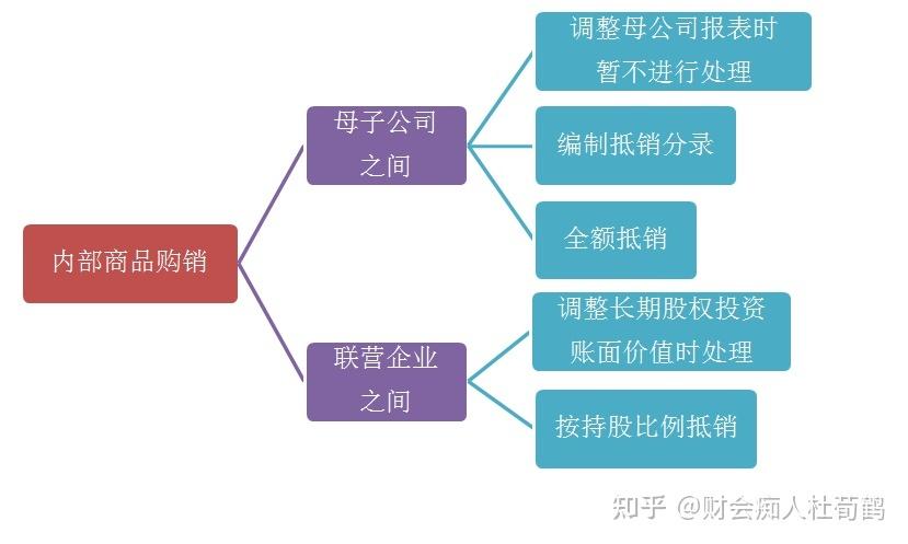 国企联营和自营区别？项目自营和联营-图3