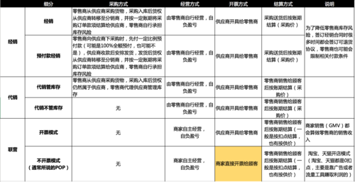 国企联营和自营区别？项目自营和联营-图2