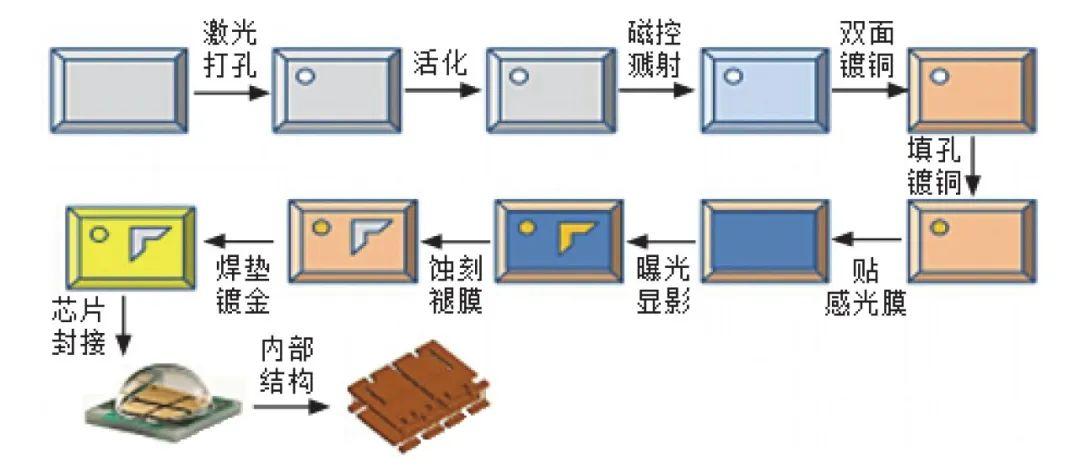 陶瓷基板真空溅射原理？陶瓷基板制造项目-图1