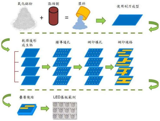 陶瓷基板真空溅射原理？陶瓷基板制造项目-图3