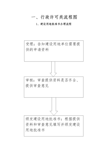 在建工程转让流程？在建项目能否转让-图3