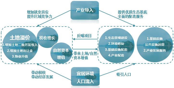 eod项目如何包装融资？包装项目进行融资-图2