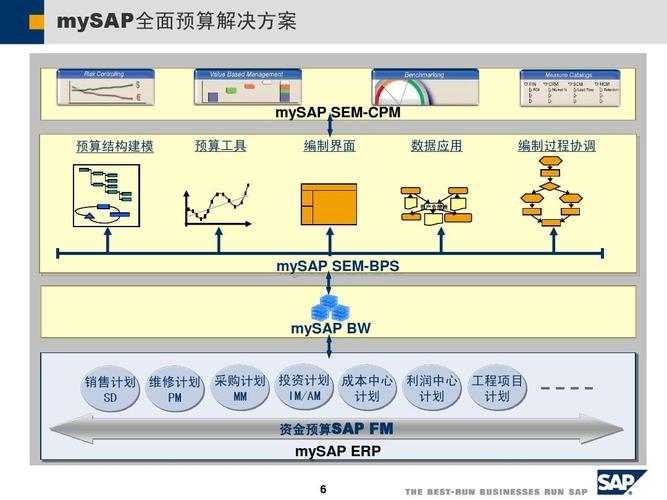 sap为何要设定FM（财务管理）范围，财务管理范围是个什么东东？sap 承诺项目配置-图2