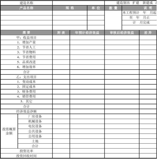 项目经济效益分析报告怎么写？项目工程利润分析-图3