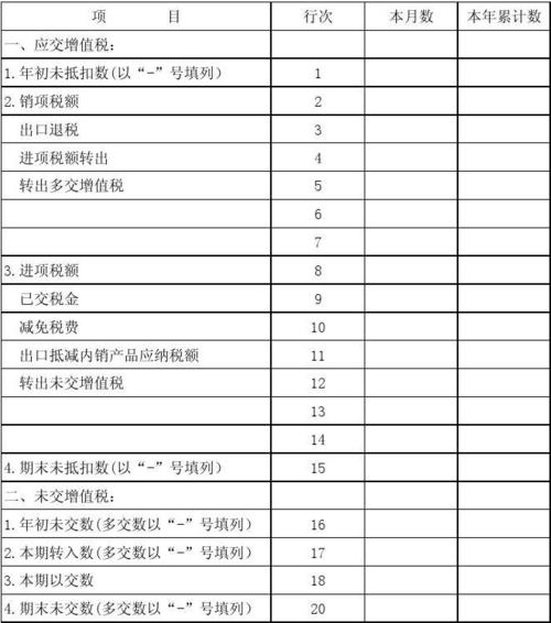 加油站都需交什么税？项目质量奖扣税-图1