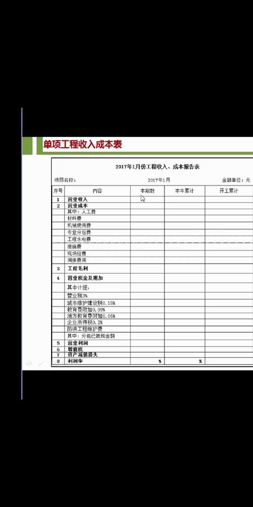 epc装修工程利润一般是多少？建筑装璜项目利润-图2