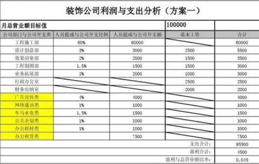 epc装修工程利润一般是多少？建筑装璜项目利润-图1