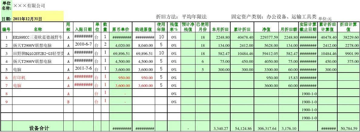 折旧分类？研发项目折旧归类-图3