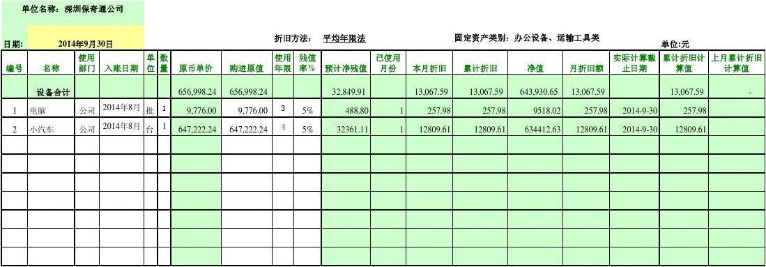 折旧分类？研发项目折旧归类-图2