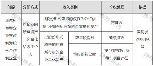 股权激励和股息红利区别？股权激励投资项目-图1