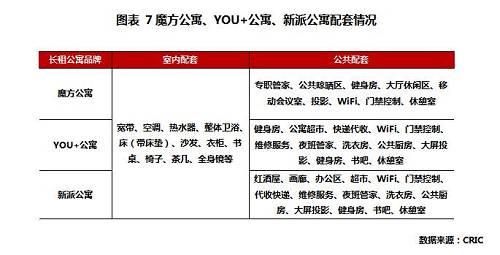 平安长租公寓有哪些项目？南京长租项目-图2