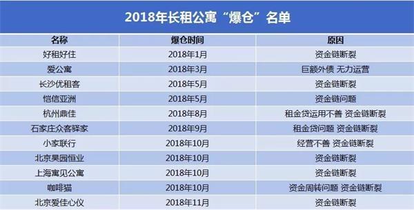 平安长租公寓有哪些项目？南京长租项目-图3