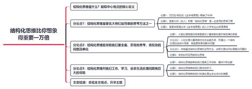 点明中心，深化中心，升华中心，突出中心，有什么区别？拟拓展项目汇报-图2