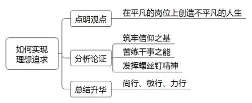 点明中心，深化中心，升华中心，突出中心，有什么区别？拟拓展项目汇报-图3