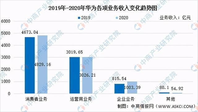 华为运营商业务有哪些产品线？华为的金融项目-图2