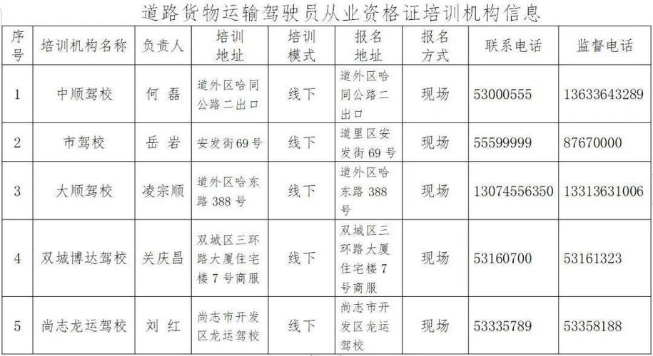 货运资格证培训机构怎么填？运输公司项目机构-图1