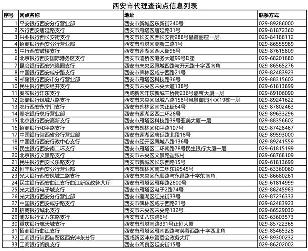 中国人民银行内设哪些机构，有哪些分行，在什么地方？银行项目报告系统-图3