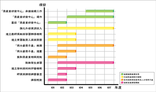 预期效果和预期成果的区别？项目预期环境效益-图2