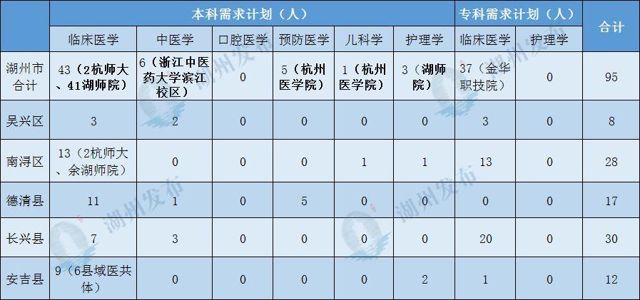 浙江有哪些定向招生？滨江房产湖州项目-图1