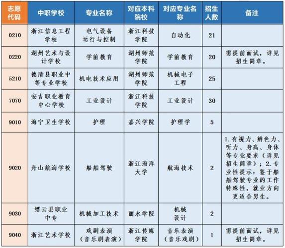 浙江有哪些定向招生？滨江房产湖州项目-图3