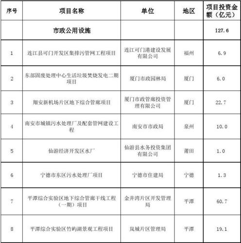 中国ppp项目最成功的项目有哪些？山东市ppp项目-图3