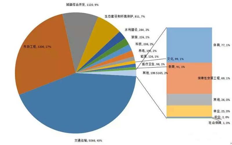 中国ppp项目最成功的项目有哪些？山东市ppp项目-图1